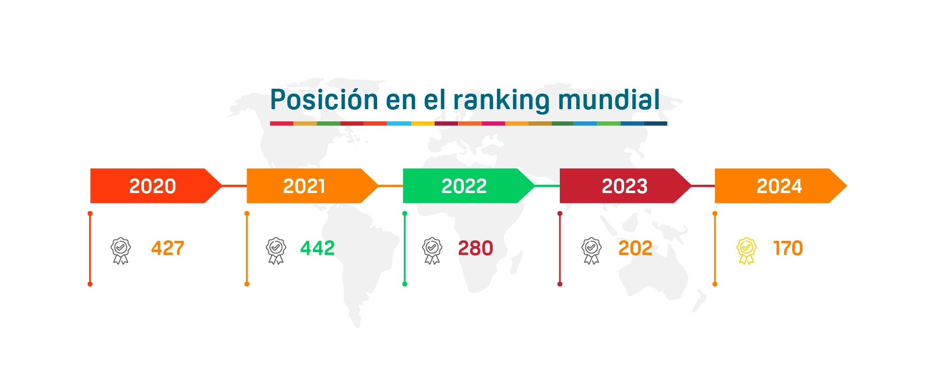 Ranking_mundial_2020-2024