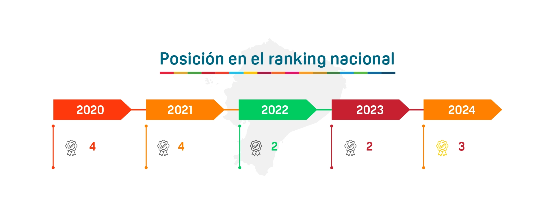 Ranking_nacional_2020-2024